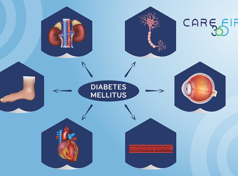 Be Aware of the Complications of Diabetes